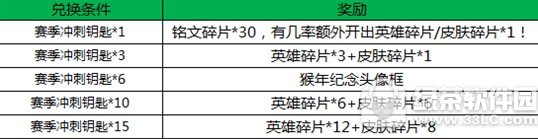 ������ҫs5��������̻ ��������Ϸ�