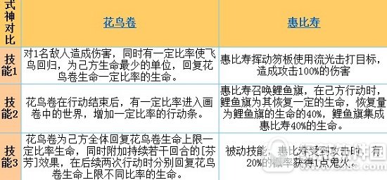 ����ʦ������ͻݱ����ĸ����� ������ͻݱ���ѡ����