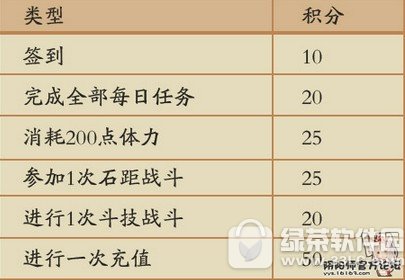 ����ʦ��������������ս�ٹ�� ���صķ����ò�ͣ