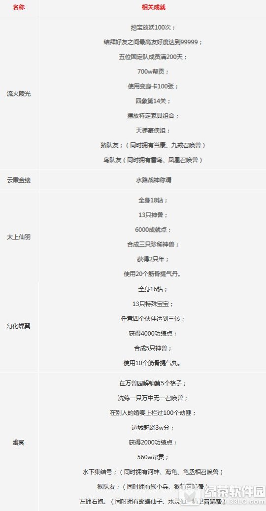 ������������Ч�����ô��� ��Ч����ȡ����