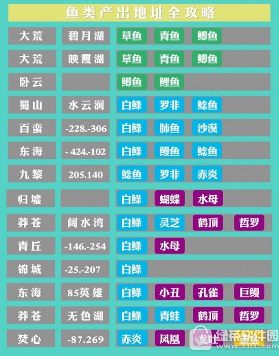 ��ɽ���¼�����ַ�ܽ� ��������λ���б�