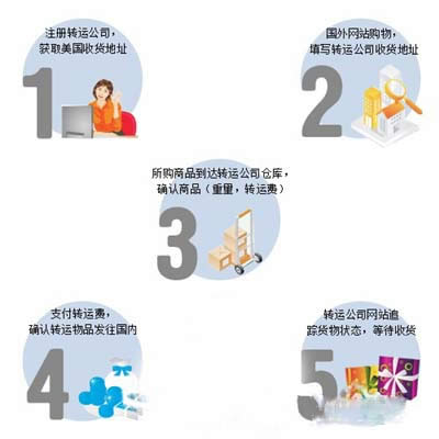 ����ɫ����5��������������Ҫע����Щ����