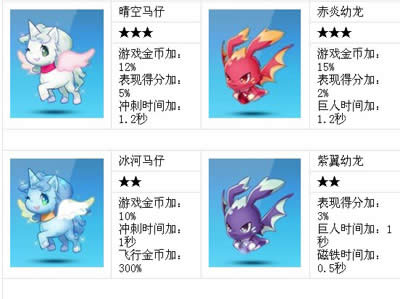 ��������г����������ؼ�