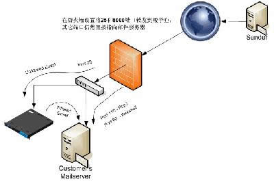 ����ǽ������������