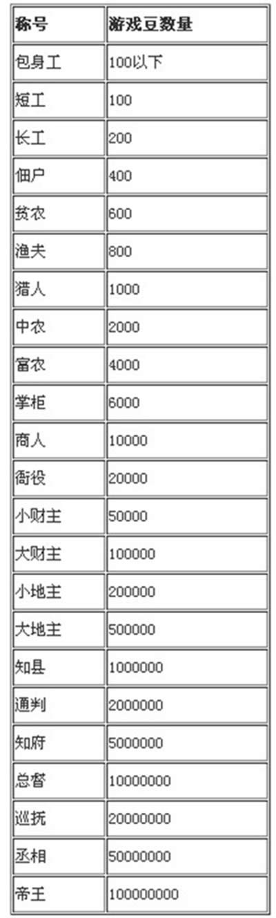 ���ֶ���������������Ҫ������Ϸ��