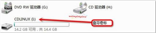 ����cdlinux u������