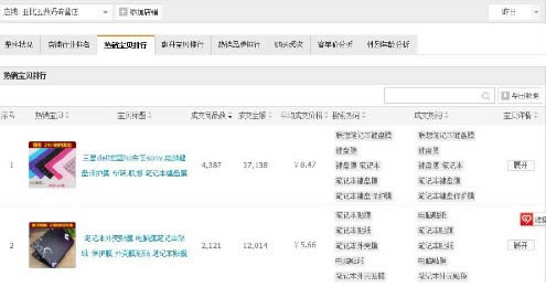 ������Ա���������������Ż�