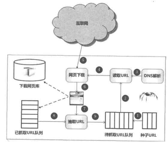 �����Ƴ���Ч����ϵͳ ������������ԭ��