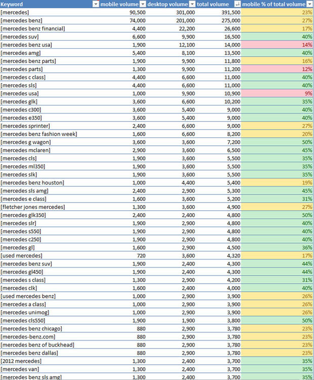 ÷����˹ - Ʒ�ƹؼ���