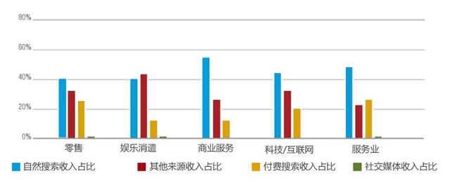 ��վ���� ��վӯ�� ��Ȼ���� �������� �罻ý��