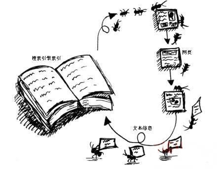 �°�ٶ��������湤��ԭ������