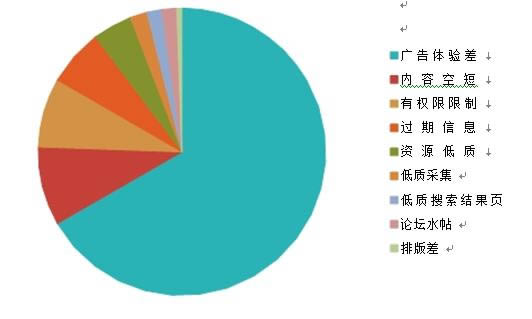 �ٶ��������� ��ҳ���� �ٶ�վ��ƽ̨ ��վ����