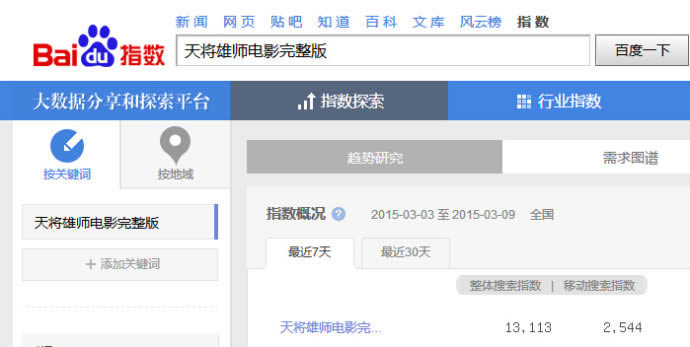 ͨ�����µ�Ӱ Ѹ���ƹ�������һ����Ч���ַ�