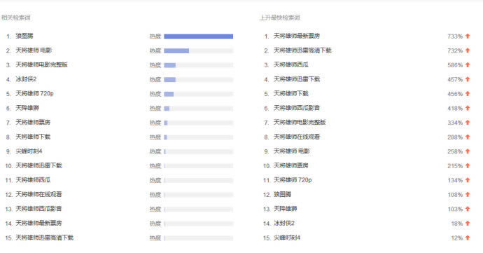 ͨ�����µ�Ӱ �����ƹ�������һ����Ч�ַ�