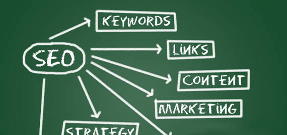 ��վ�Ż����ԣ�SEO�Ż��ƹ㷽�������д��