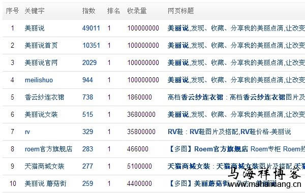 ��������˵��վ��SEO�Ż��ƹ����