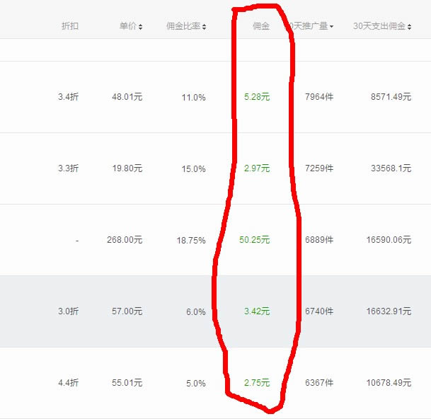 ���Լ���������� �Ա���֮�ƹ㵥Ʒ���ѡ��