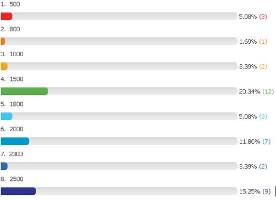 ��SEO�ƹ�רԱн�ʵ��鵽����SEO ����