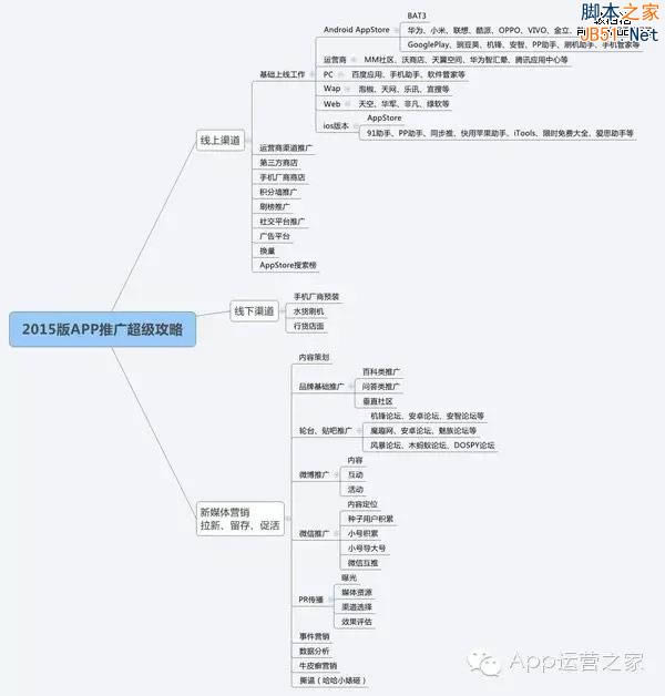 2015��App�ƹ�ȫ���ԣ������棩