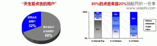 ����ʲ��Ǻ���Ʒ���ƹ�Ч����Ψһָ��