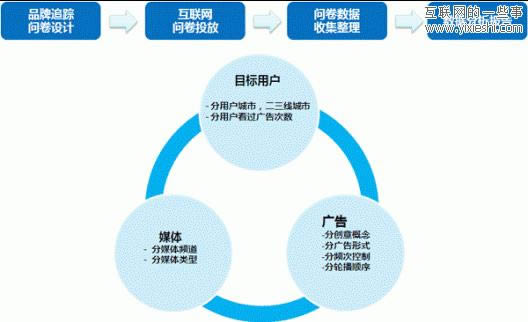 ������ Ʒ���ƹ� ����� ����Ӫ��