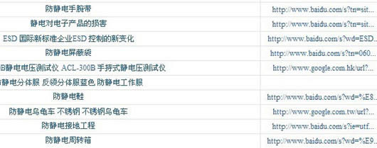 ����8���ƹ㾭�飺�ؼ���ȫ�濪�����ӵ绰������