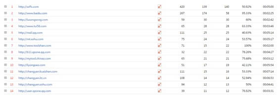 SEO �����ƹ� ���������� ��������