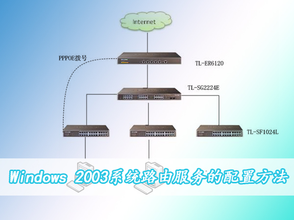 Windows 2003ϵͳ·�ɷ�������ð취