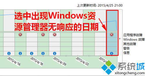 Windows��Դ����������Ӧ���ϵ�����