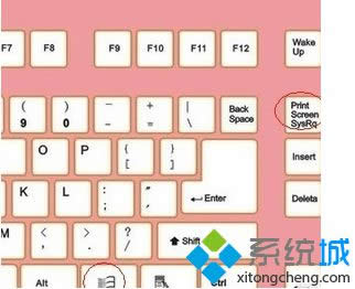 win8.1ϵͳʹ��qq��ͼ����3