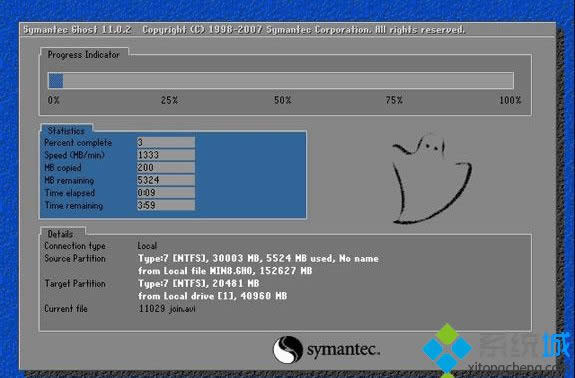 �ȴ����������