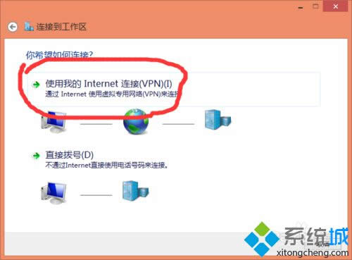ʹ����Internet����vpn