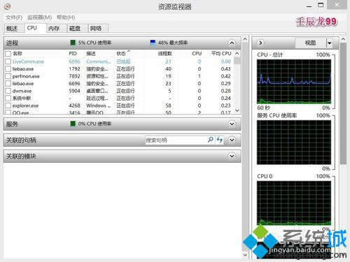 ����Դ������