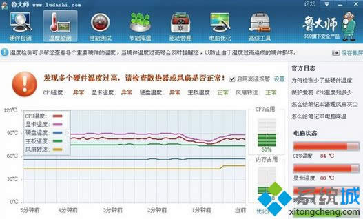 �����¶�ֵ