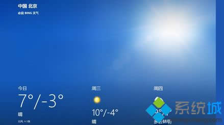 win8ϵͳ����Ӧ��ȫ��ģʽ��ʹ�÷���