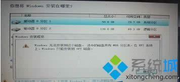 ��װWin8ϵͳʱ���ֳ�����ʾ"ѡ�еĴ��̾���MBR������"������