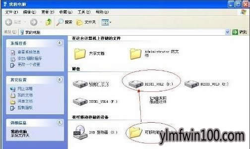 ����ľ��XPϵͳu�̱���ļ�����ν����