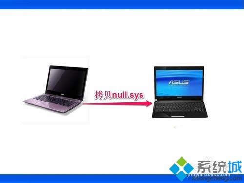 winxpϵͳ�¿�����ʾ��Windows�Ҳ���null�ļ�����ν��