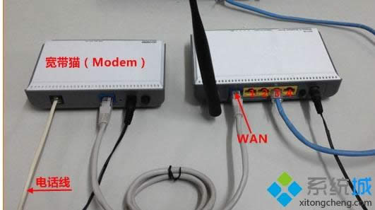 xpϵͳ��ΰ�װNetcore�ڿ�����·����