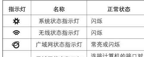 xpϵͳ���Ա���������������ν��