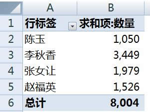 ������Excel����ϲ�ͬ����������ͽ̳�