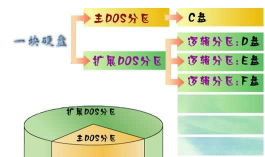 ���ڵ�����Ӳ�̷��������ַ�����������