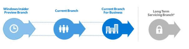 ����Win10��֧���𼰾���ѡ����ϸ����