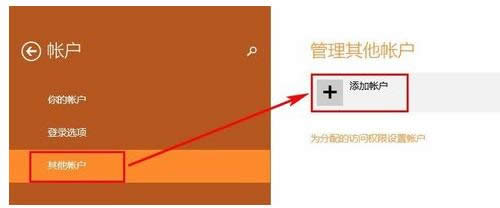 ʹ��Win8.1�������Ϊ΢���˻����Ĵ�������