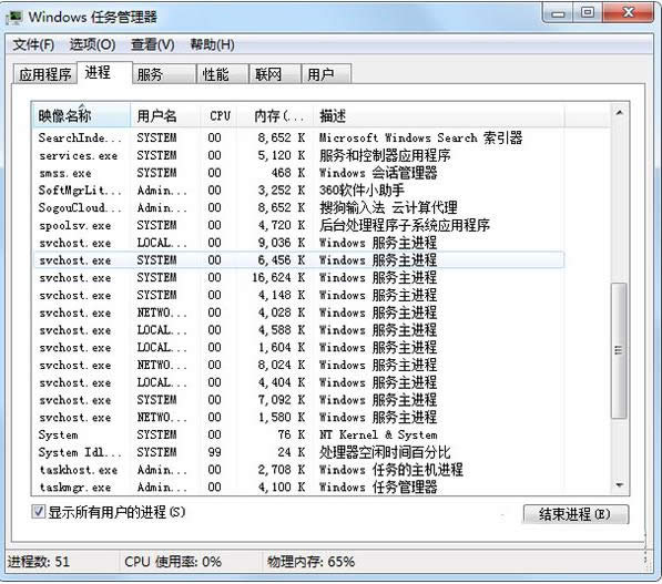 Svchost.exe����