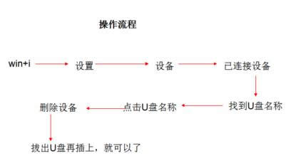 U������Win10���Ժ���ʾ�Ľ������