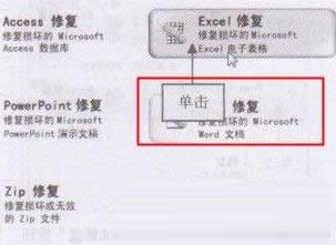 �򿪵���Word�ĵ���ʾ�ļ����𻵵Ĵ�������