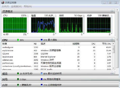 Win8.1ϵͳaudiodg.exe�����޷�ʹ�õĽ������