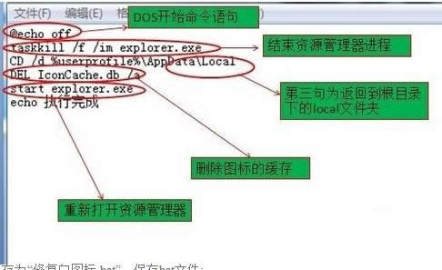 Win7ϵͳ������ͼ���޷�����δ���